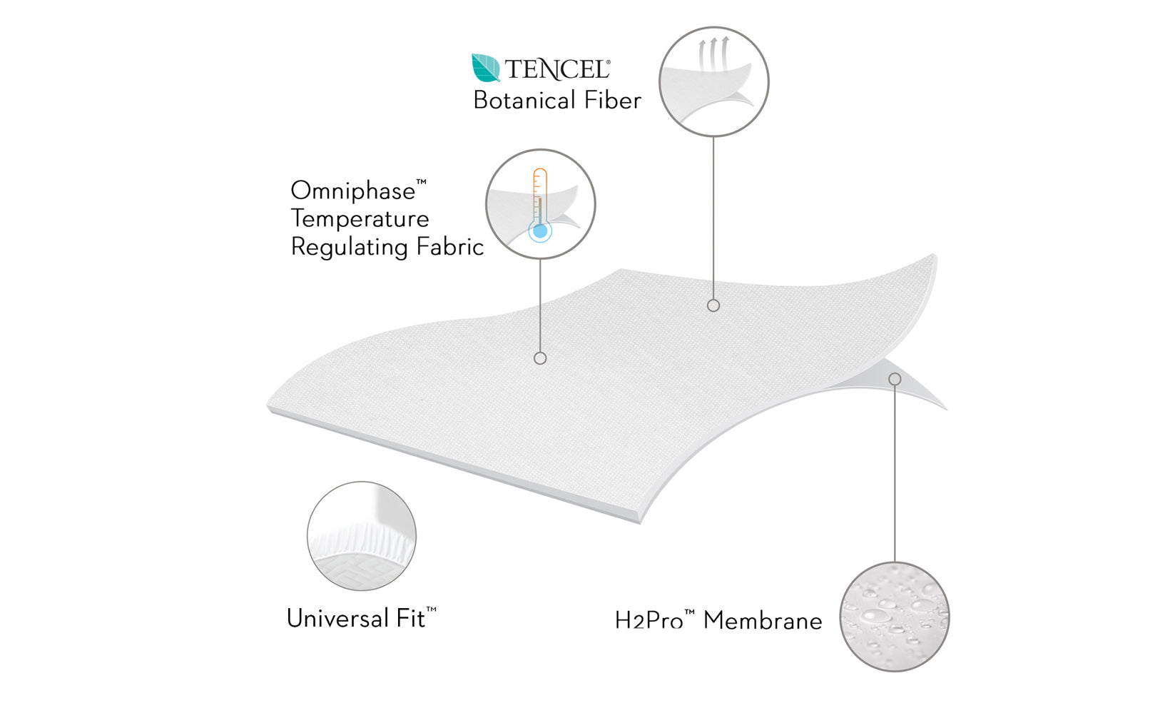 Malouf Five 5ided Queen Mattress Protector with Tencel + Omniphase